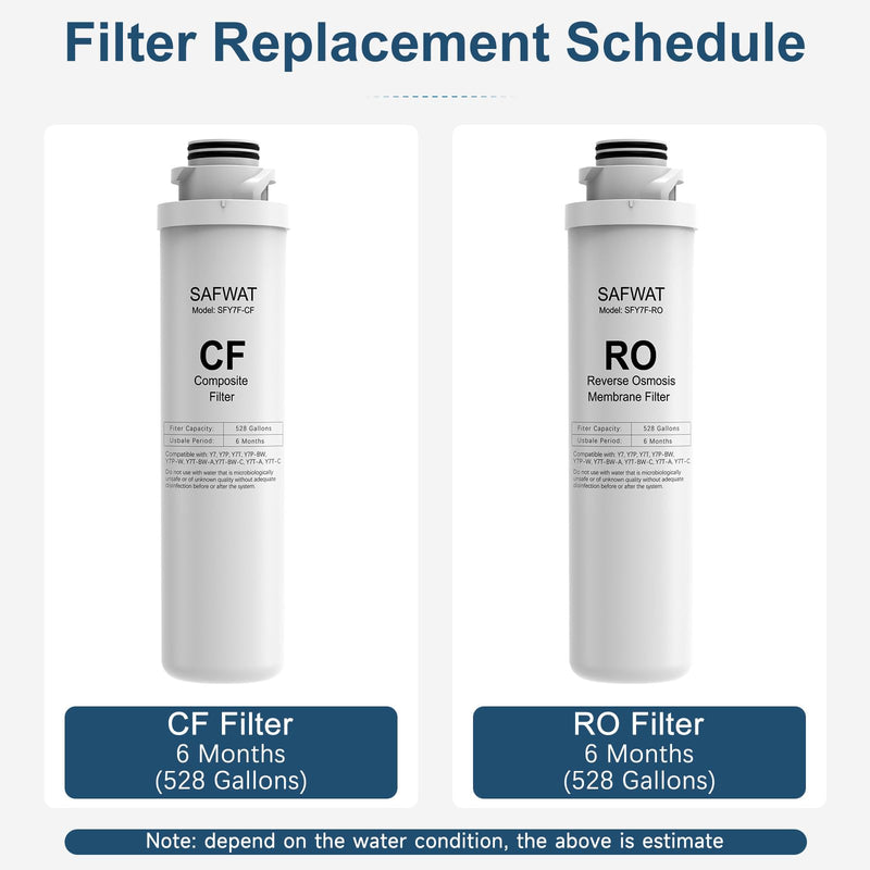 CF RO Filter Replacement Kit Compatible with SimPure Y7 Y7P Y7T Y7P-BW Y7P-W 6-Month Filter Set