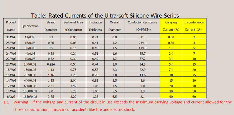 20awg Wire Flexible Stranded Wire,20 Gauge Wire Tinned Copper Silicone Rubber Insulated (6 Different Colored 23ft / 7m Each) 20awg Silicone Wire 20 awg 6 colors each 23ft