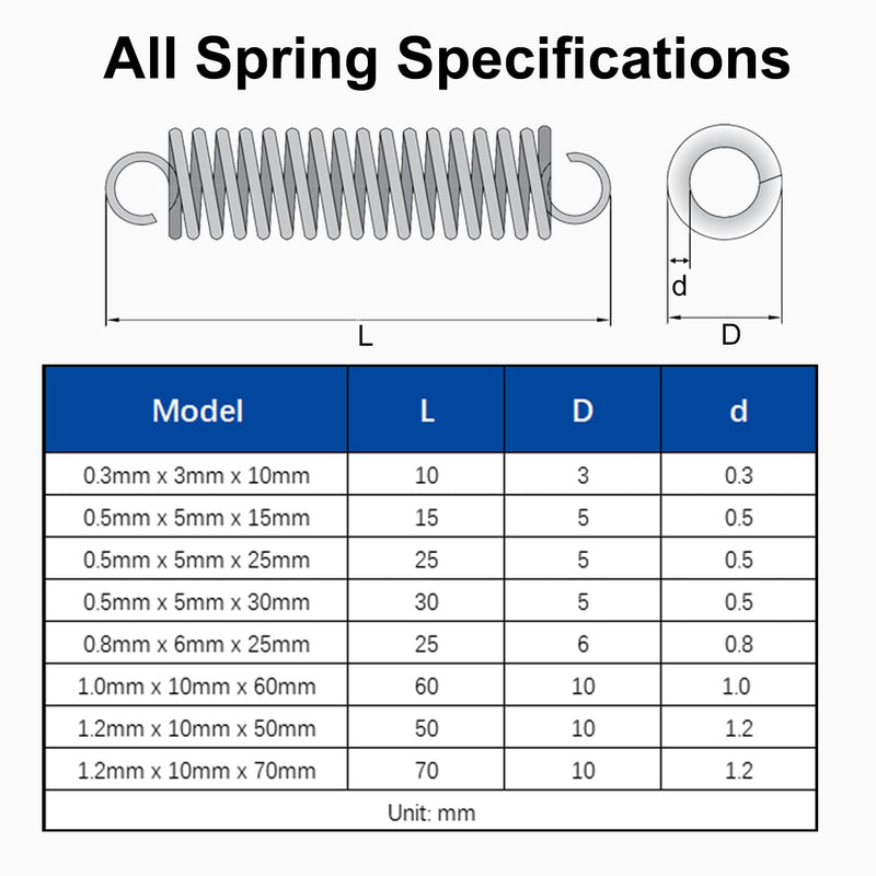 MroMax 2Pcs Tension Springs Stainless Steel, Extended Compressed Spring, Wire Diameter 0.05", OD 0.39", Free Length 1.97", Tension Spring with Hooks for Replacement Parts,Machinery Furniture 1.2mm x 10mm x 50mm 2
