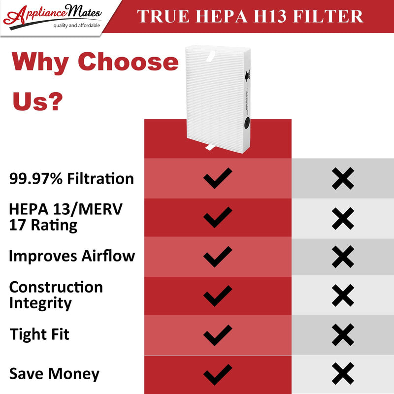 HPA300 Filter Replacement for Honeywell HPA300 Series Air Purifier