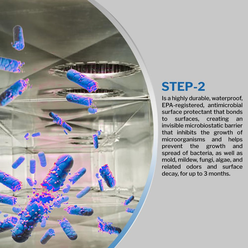 PermaSafe HVAC Solutions, System & Air Duct Hygiene Maintenance Kit, Preserves IAQ, Keeps Systems Free from Microbial Growth, other Contamination, Odors and More