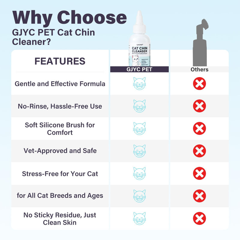 Cat Chin Cleanser Set | Feline Facial Solution for Acne & Blackheads with Brush and Pads - Purifies, Calms & Maintains Healthy Skin, 2.2 fl oz - PawsPlanet Australia