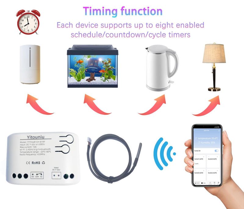 1CH AC85-250V WiFi Temp Dry Contact Controller Smart Smitch | Wireless Intelligent Monitoring, Device Sharing, for Greenhouse Hatching Fish Tank seedlings ,Smart Home,works with Alexa