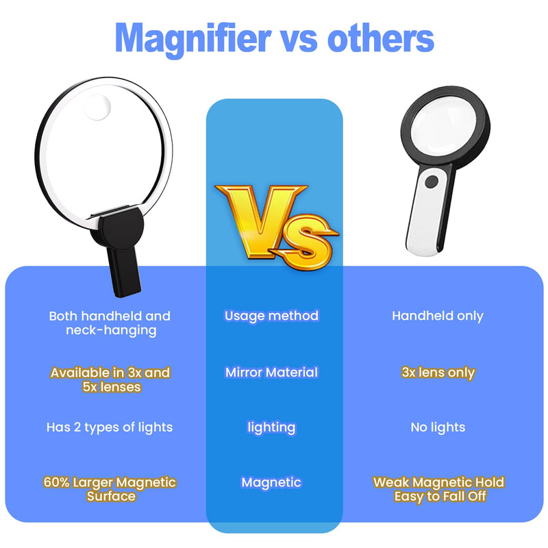 Magnifying Glass with Light Hands Free for Reading 5.5 Inch 5X, LED Light with 2 Modes, Flexible Neck-Worn Large Magnifie, Illuminated Magnifier for Seniors Inspection, Coins, Jewelry, Sewing 5.5 Inch with Light
