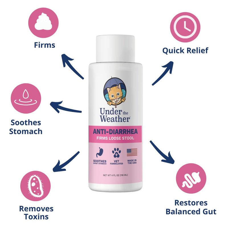 Under the Weather Anti-Diarrhea Liquid for Dogs and Cats - Soothe Your Pet's Upset Stomach and Provide Relief from Diarrhea - (4 oz Bottle) For Cats - PawsPlanet Australia