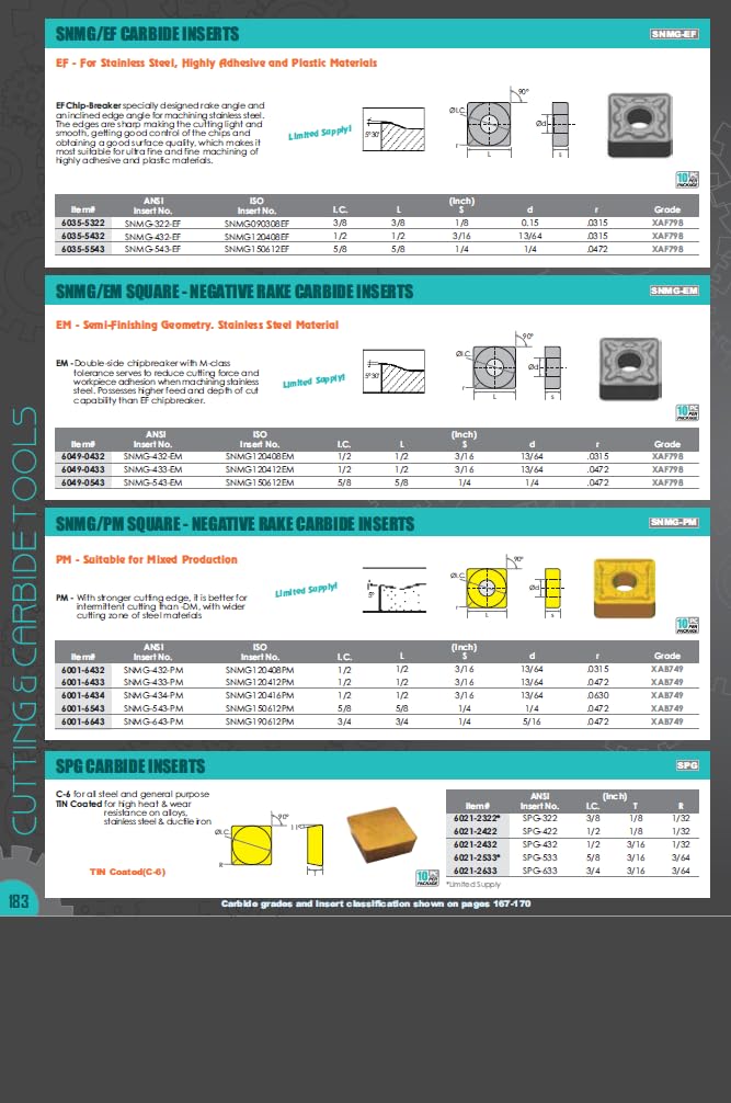 HHIP 6001-0643 SNMG-643 Tin Coated C5 Carbide Face Mill Insert, 3/4" IC 3/4" IC, 1/4" T ASA Insert No. SNMG-325