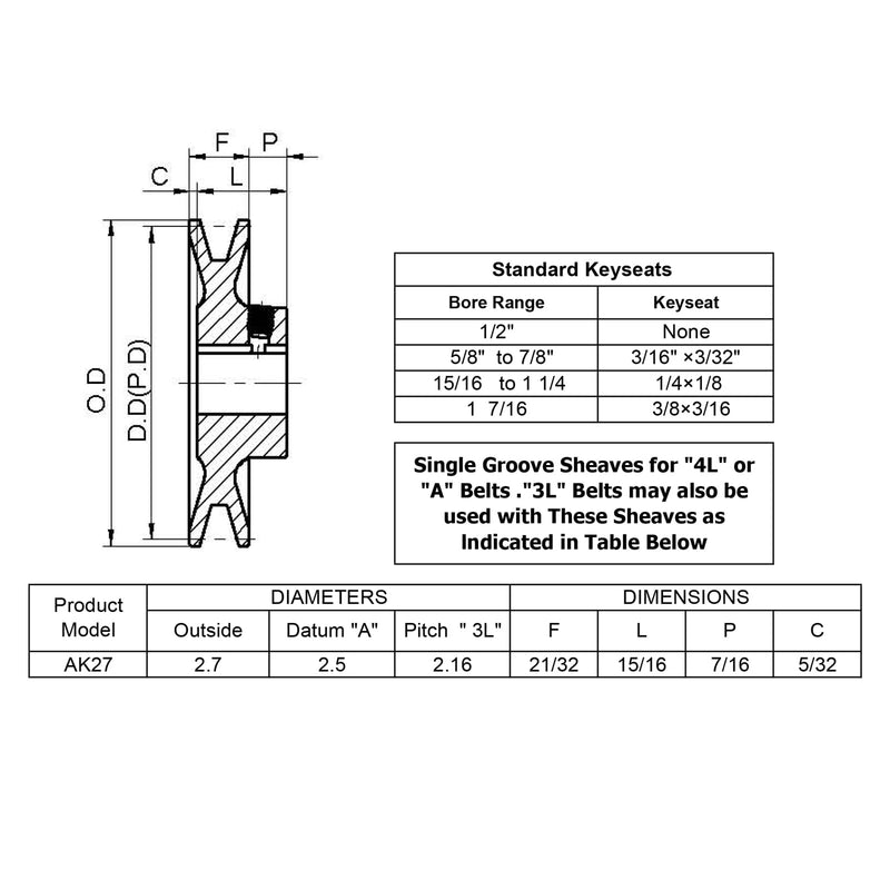 AK27-3/4 Shevaves,v Belt Pulley 3/4 inch bore 2.7" OD,Motor Pulley Cast Iron for A 3L 4L V-Belts,AK2734 Pulley 3/4"Bore,2.7"OD 1 Groove