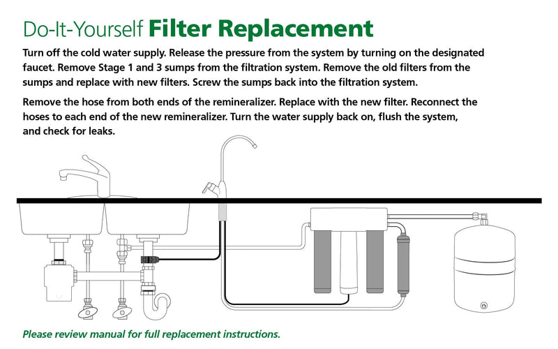 A. O. Smith AO-US-RO-MB-R Genuine Replacement | For Use with AO-US-RO-4000