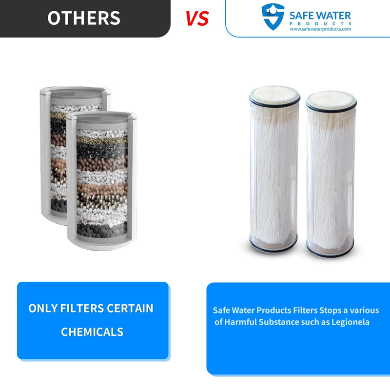 legionela in-Line Shower Head Filter