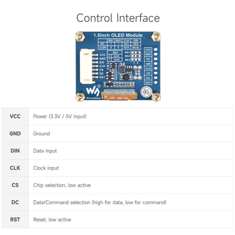 Waveshare 1.5inch OLED Display Module 128x128 Pixels 16-bit Grey Level with Embedded Controller Communicating via SPI or I2C Interface. 1.5inch OLED Module