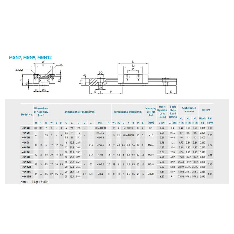 Linear Rail Guide MGN9H 300mm Miniature Linear Sliding Guideway with 1PCS Linear Sliding Block for CNC Machine and 3D Printer 1
