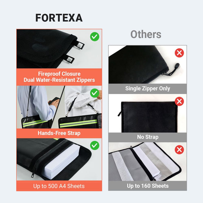 6200°F Fireproof Document Bag (15.75″ × 11.81″) with Adjustable Strap – 12-Layer Important Document Organizer with 2 Pockets for Passport, Cash & Legal Documents – Portable Fireproof Safe Bag
