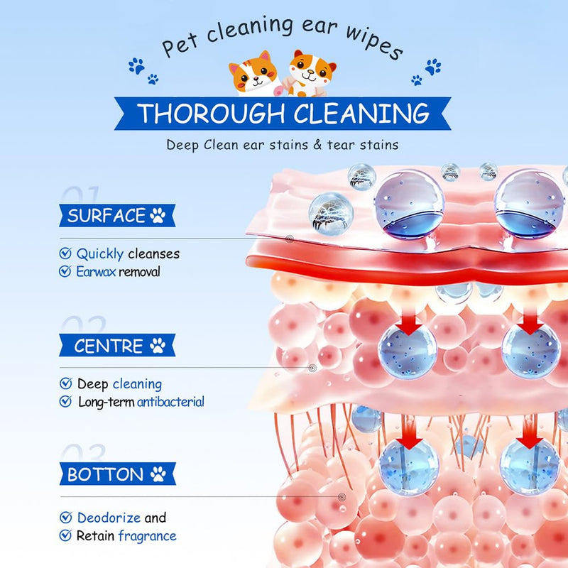 Pet Ear Cleaning Wipes with Salicylic Acid & Chamomile - Gently Remove Ear Wax & Dirt for Dogs & Cats, Helps Clean & Deodorize, Safe for Puppies & Kittens, Pack of 2
