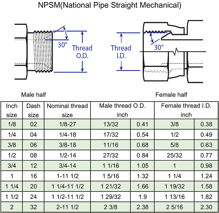 (2-PACK) 1501-08-08 Hydraulic Hose Adapter Fitting 1/2" Male (1/2-14 NPTF) × 1/2" Female (1/2-14 NPSM) Swivel 90° Elbow SAE Pipe Joints Connector Carbon Steel
