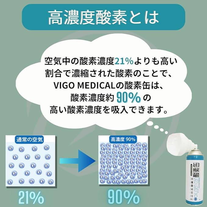 VIGO MEDICAL Oxygen Can, Made in Japan, Star of Life Certified Product, Oxygen Inhaler (2 Pack) - NewNest Australia