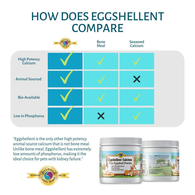 Calcium for Dogs and Cats - Fine Eggshell Powder - Strong Hip & Joint Supplement for Dogs and Cats- Dietary Supplement - No Additives - Pet's Friend Eggshellent Calcium 16oz 1 Pound (Pack of 1)