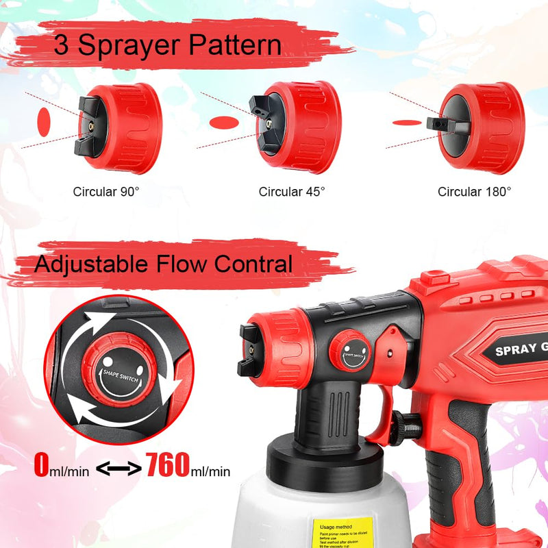 Cordless Paint Sprayer for Craftsman 20V Batteries，HVLP Spray Paint Gun with Brushless Motor and Copper Nozzle, 200W Paint Sprayer for Home, Car, Furniture (Battery Not Included)