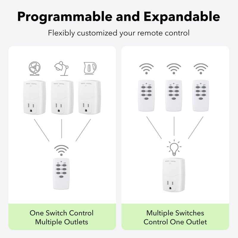 BN-LINK Mini Wireless Remote Control Outlet Switch Power Plug In for Household Appliances, Wireless Remote Light Switch, LED Light Bulbs, White (1 Remote + 3 Outlet) 1250W/10A 1 Remote + 3 Outlets