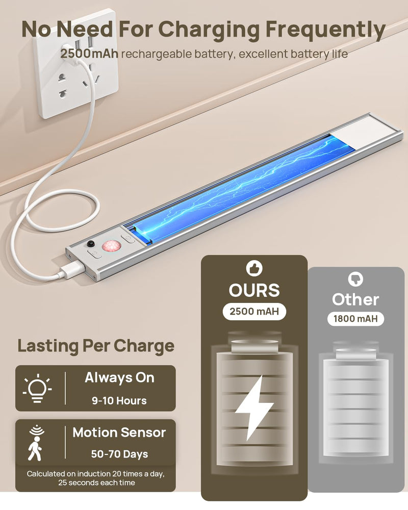 Under Cabinet Lights,12'' Rechargeable Battery 350 Lumens Motion Sensor Indoor Light Wireless Counter Light,3 Color Temperature Dimmable Closet Lighting with Remote Control for Kitchen,Stairs,Wardrobe White 5 Pack