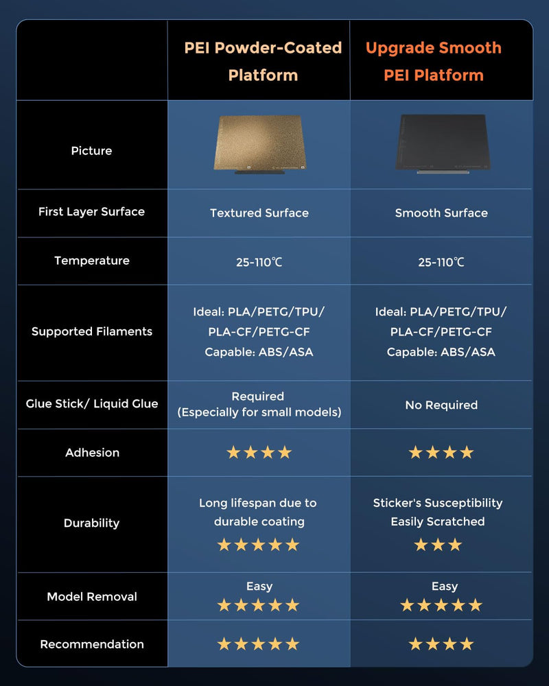 FLASHFORGE AD5X 3D Printer Platform Upgrade Smooth PEI Plate, Superior Adhesion and Glue-Free Print Materials, Automatic Release on Cooling and Smooth Surface Finish