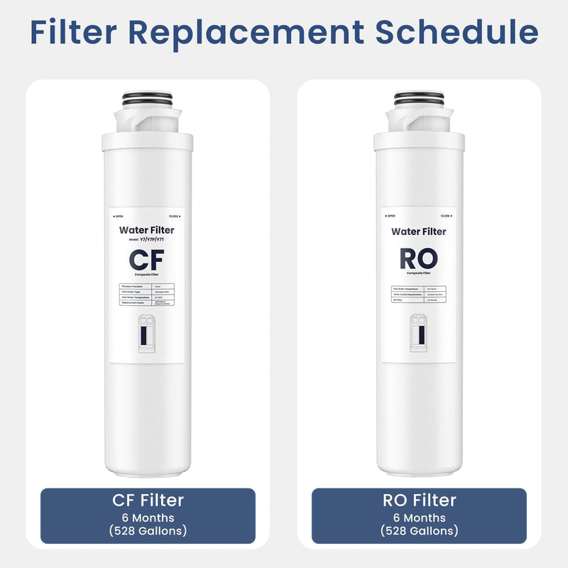 CF & RO Filter Replacement Cartridge Set Compatible with SimPure Y7T, Y7, Y7P-W, Y7P-BW Countertop Reverse Osmosis Water Filtration System, 2-Pack (1 CF + 1 RO), 100 GPD, 6-Month Service Life