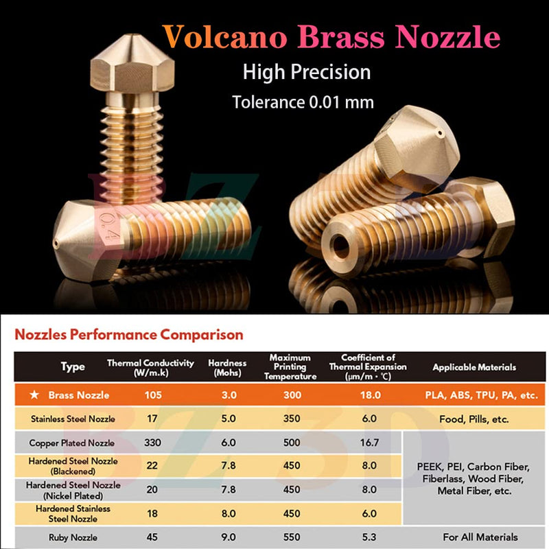 V6 Volcano All Metal Hotend Full Kit,24V 40W Direct & Bowden J-Head Hotend,Brass Nozzle 0.4,Titanium Alloy Heatbreak for 3D Printers V6 Volcano Hotend,Titan,Dual Driver Extruder. Volcano Hotend Kit 24V Kit