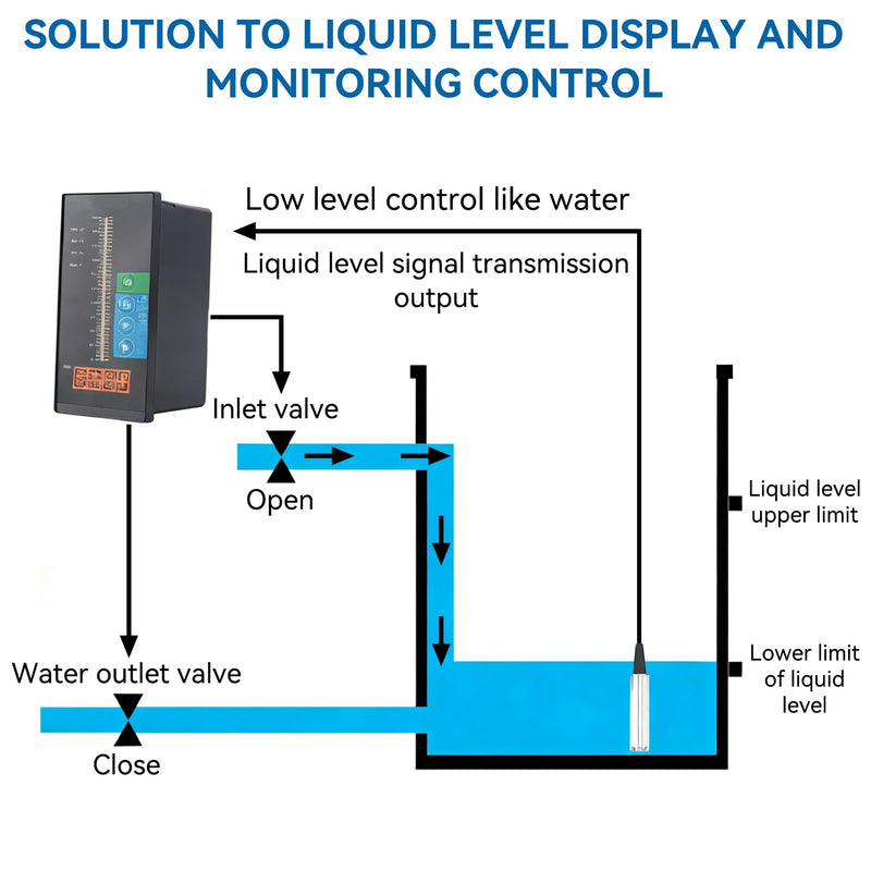 Submersible Level Sensor 4-20mA, DC24V 316L Stainless Steel Input Liquid Level Transmitter Water Level Sensor Detector 5m Cable (0-3m Measuring Range) 0-3m Measuring Range