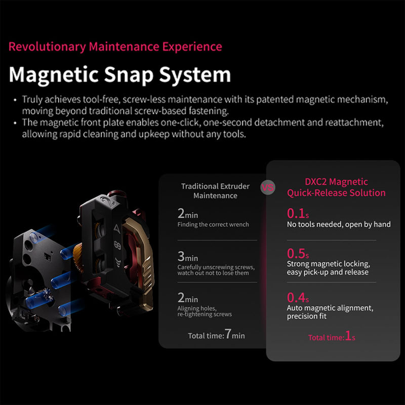Upgrade for Phaetus DXC2 Extruder for Crealty K2 Series: Dual Gear Drive Helical Engagement Magntic Snap Structure Extrusion Replacement - Ensure Smooth Printing 3D Printer Accessories