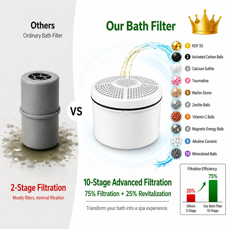 Bathtub Water Filter, 10-Media Filtration, Easy Hanging Design