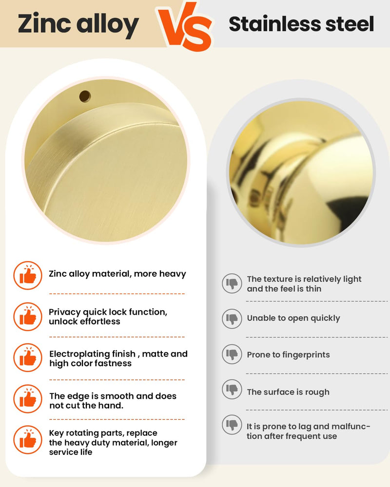 Haidms Gold Door Knob Interior, Heavy Duty Privacy Door Knob Zinc Alloy, Brushed Gold Interior Door Knobs for Bedroom Bathroom(1 Pack)