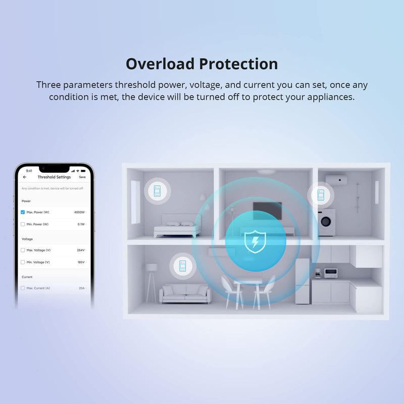 SONOFF POWR320D Elite 20A WiFi Smart WiFi Wireless Light Switch with Energy Monitoring, Universal DIY Module for Smart Home, Works with Amazon Alexa & Google Home, No Hub Required