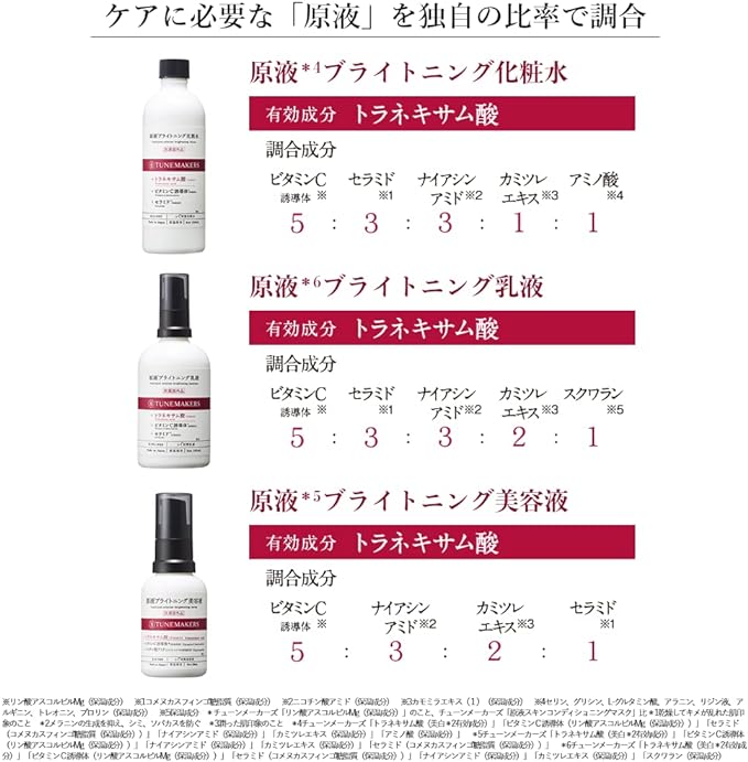 TUNEMAKERS Lotion, , Solution Brightening Lotion, 4.2 fl oz (120 ml), Stain Countermeasure, Tranexamic Acid, Niacinamide, Whitening Lotion - NewNest Australia