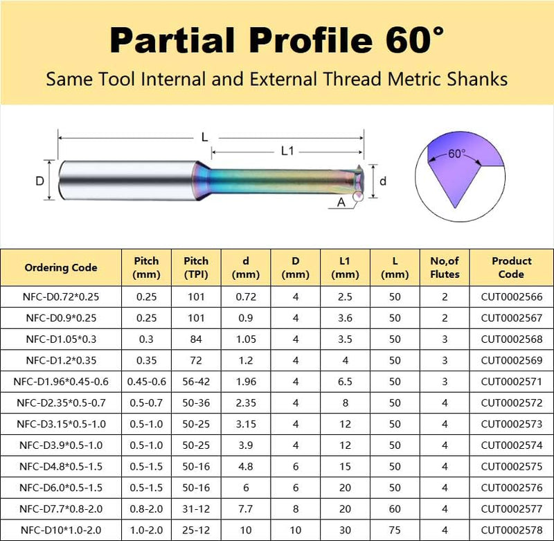 Metric Carbide Thread Milling Cutters Threading End Mills for Aluminum Thread Angle 60 Degrees CNC for Metal Working Replace Taps-(5pcs D3.15×Picth0.5-0.8) NFC-D3.15×P0.5-0.8