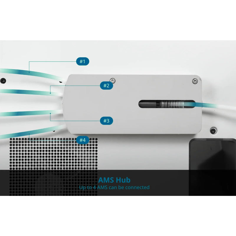 Immdinogo AMS Hub Connection Kit for BambuLab P1P/P1S/X1/X1C: Expand to Connect Maximum of 4 AMS Units 16 Channels - Improved Refueling Filament Speed 3D Printer Accessories