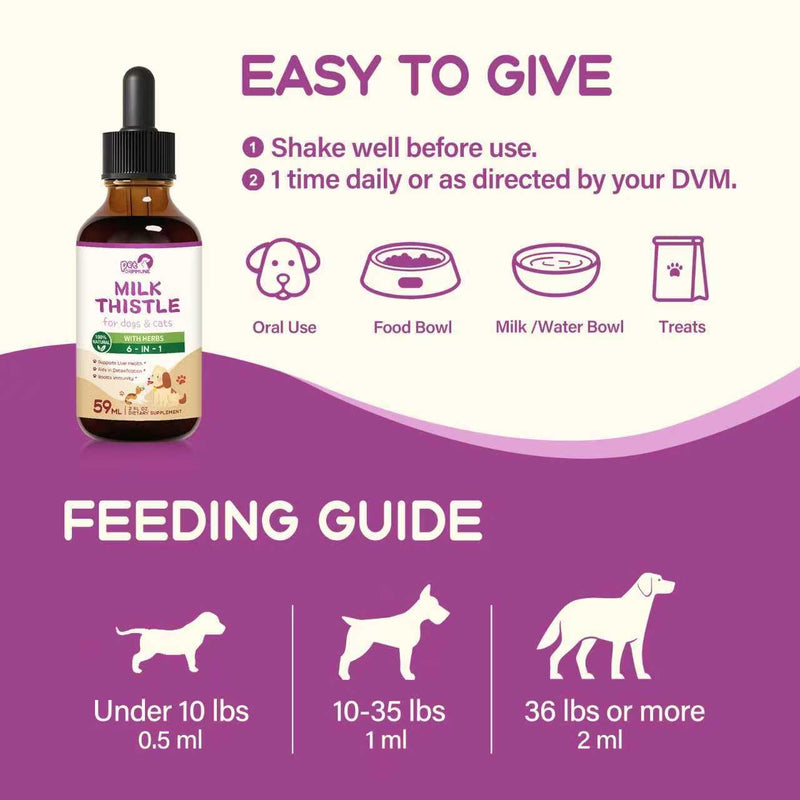Milk Thistle for Dogs & Cats Supports Liver Health, Pet Milk Thistle Extract Drops Aids in Detoxification & Boosts Immunity W/Artichoke Turmeric Kudzu Root Echinacea Extract. 2 oz