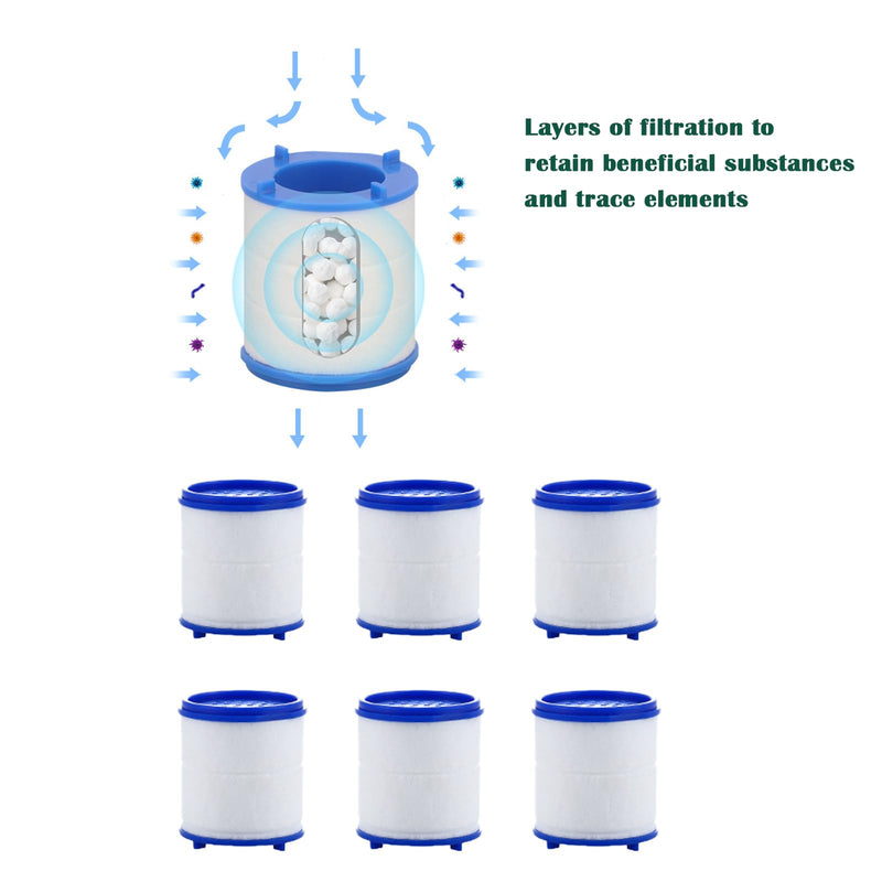 2-Pcs Sink Water Faucet Filter,360 Degree Rotating Faucet Filter Water Filter Purifier for Kitchen,Bathroom Sink,Removes Sediment and Large Impurities,with 6 Filter Cartridges 2 faucet filter with 6 cartridges