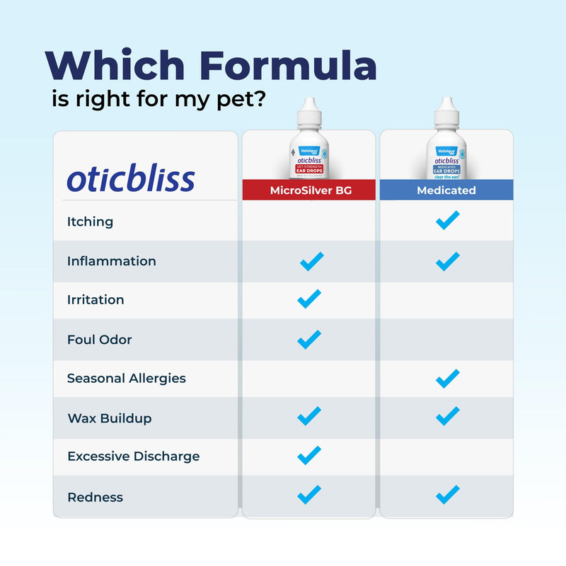 Vetnique Oticbliss Cat & Dog Ear Infection Treatment Drops - with 1% Hydrocortisone & MicroSilver BG for Dog Yeast Ear Infections - Vet Recommended Cat & Dog Ear Cleaner for Itchy Ear Relief MicroSilver Drops 1.8oz - PawsPlanet Australia