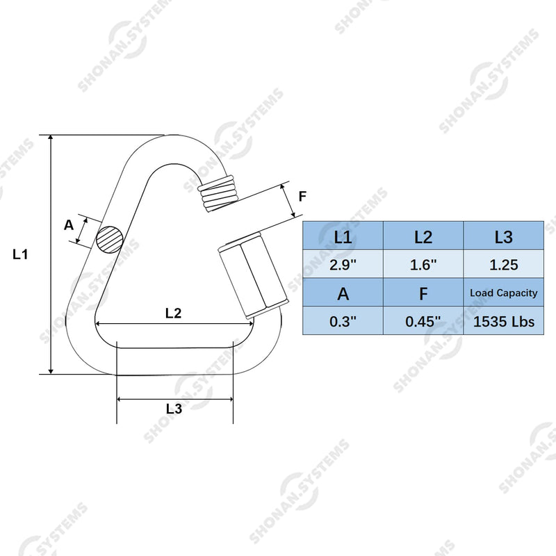 SHONAN 2.9 Inch Delta Quick Link Large Stainless Steel Triangle Quick Links Heavy Duty Triangle Carabiners Marine Grade, 2 Pack, 1535 Lbs Capacity 2.9 Inch, 2 Pack(Marine Grade)