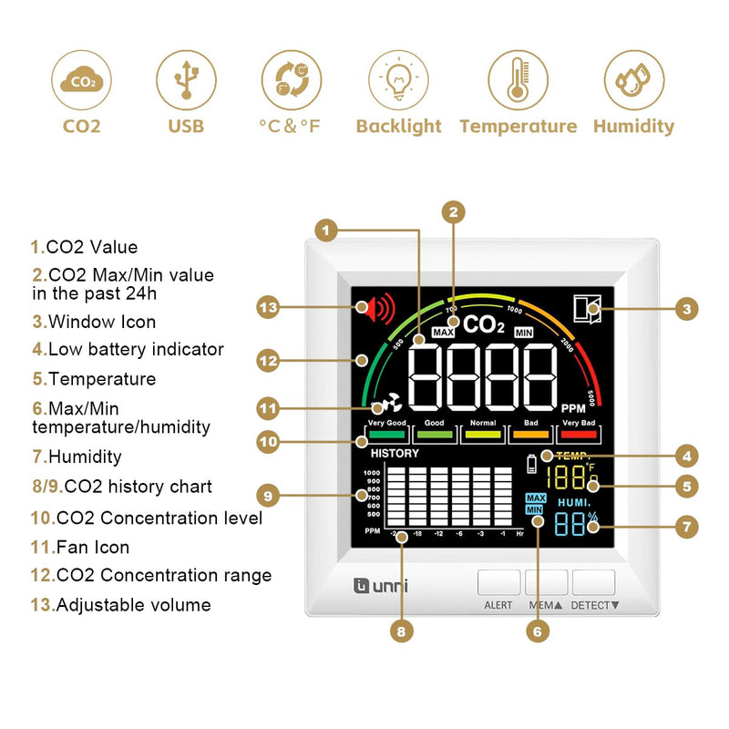 CO2 Monitor Carbon Dioxide Detector for Home, 3 Adjustable Volume for Alerts & 3 Adjustable Backlight, Photoacoustic Sensor for Temperature Humidity & Indoor Air Quality Monitor