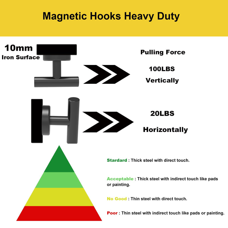 Ant Mag Magnet Hooks Heavy Duty 100lbs for Coat Hanging Strong Magnet Hangers for Metal Surface Great Organization for Cruise Cabinet Door Kitchen Room Office D32 Rounded