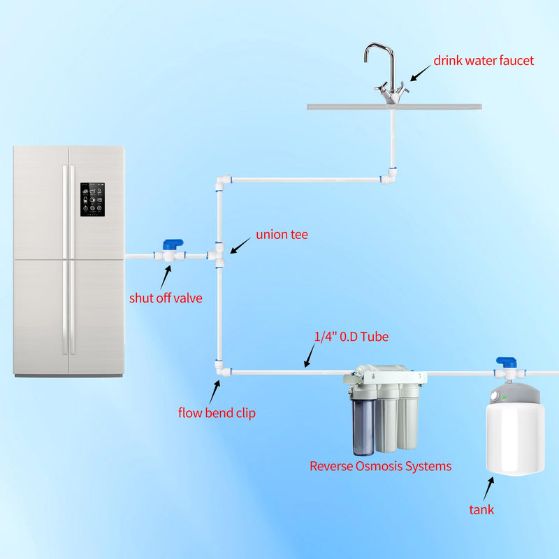 Professional 1/4" OD Tubing Water Line Kit for Refrigerator Ice Makers, 32.8 ft Ice Maker Water Line Kit for RO Water Systems with Fittings(White) 32.8ft White