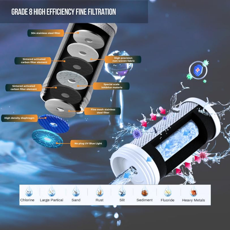 Faucet Mount Water Filter- Smart LED Display | Advanced UV Blue Light Purification Indicator | Reduce Lead Chlorine | Tap Water Purifier Fits Standard Faucets - Includes 1 Filter