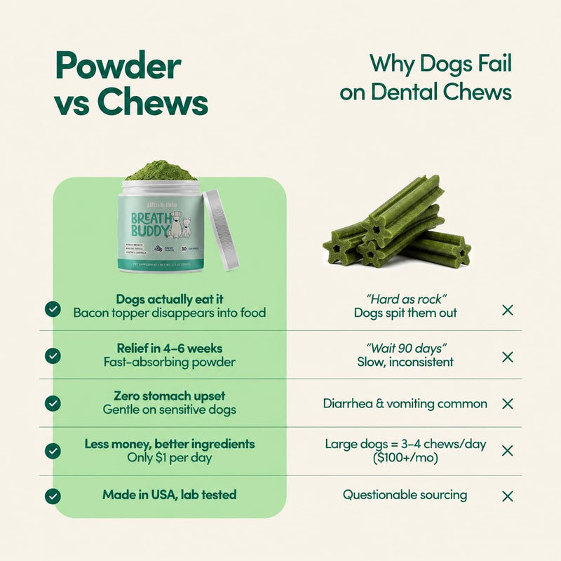 Breath Buddy Dog Dental Powder for Teeth Cleaning – Cat & Dog Breath Freshener, Helps Remove Plaque & Tartar, Gentle Formula for Sensitive Stomachs, Natural Ingredients, USA Made