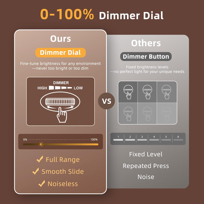 uscce Wooden Digital Alarm Clocks for Bedrooms: Dimmable Dual Alarm Clock with Large Numbers for Bedside Desk - Loud Alarm for Heavy Sleepers with Volume Control - Wood Decor & Gifts Brown - Amber Digits (Plug-in)