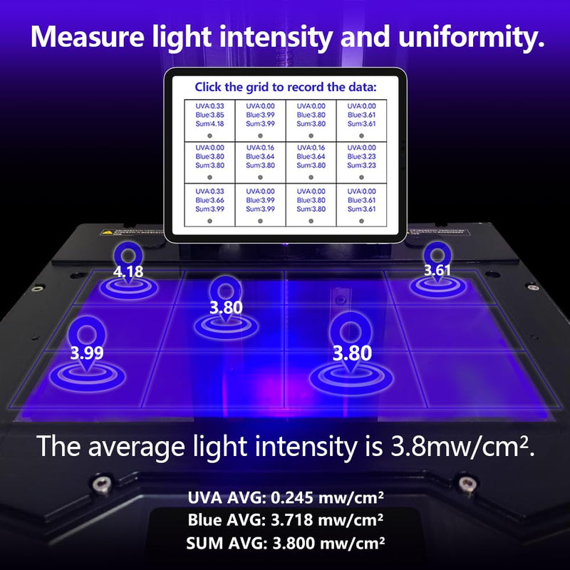 AH-NUV 405nm and 385nm UV Light Meter for Standard Photopolymer Resin 3D Printer