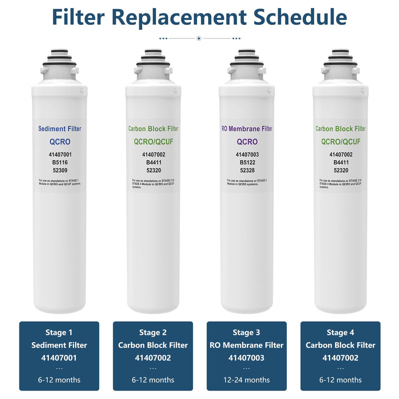 Membrane Filter Compatible with Pura Aqua Flo QCRO 50 GPD RO System RO Membrane Filter