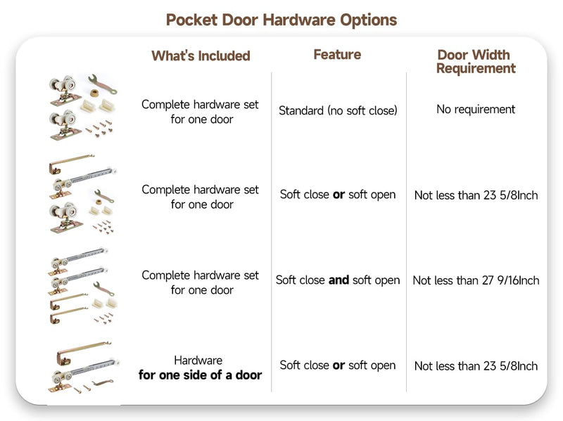 Pocket Door Soft Close Top Hanger Assemblies, Fits Johnson 1060 & 1062, Fits 100, 134F, 138F, 2610F Series Tracks, 2" Nylon Ball Bearing Tri-Wheel, Soft Close and Soft Open