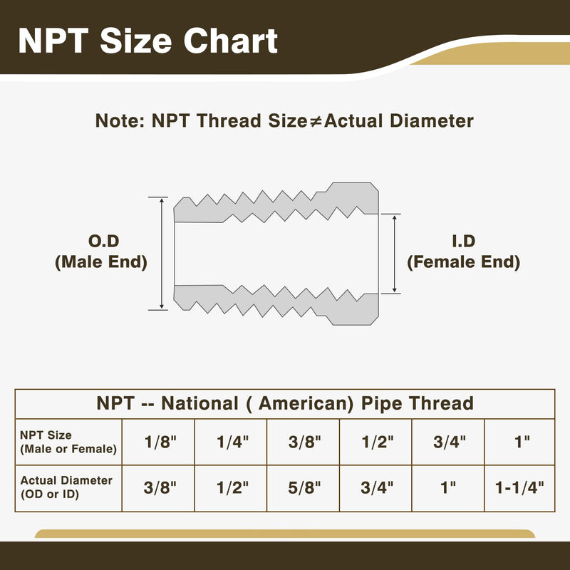 Brass Pipe Fitting, Tee, 3/4" x 3/4" x 3/4" NPT Female 3 Way T-Connector for Gas, Air, Oil, Propane (1-Pack) 3/4"-1Pack 3Female（Common Tee）