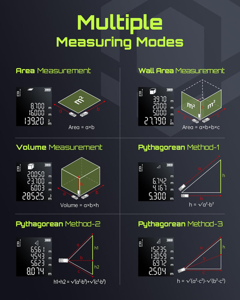 Laser Measure, LASGOO 60m/197ft Laser Measurement Tool, Laser Distance Meter with Ft/in/M Multiple Units, LCD Backlit Display, Pythagorean Mode, Area and Volume, Battery Included