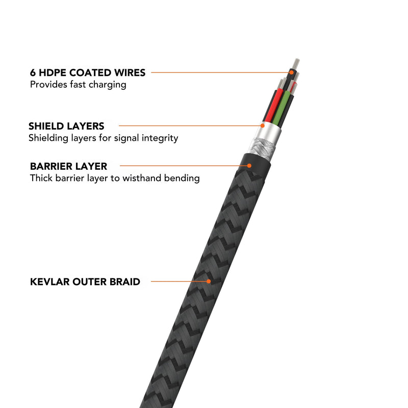 Rokform - PowerTrip 100W USB-C Charging Cable, 2m (6.6 ft), Fast Charging Braided Cable, 5,000 Bend Tested, for iPhone 15s, Galaxy S23s, or Any USB C Compatible Device (Black and Grey) 6.6ft